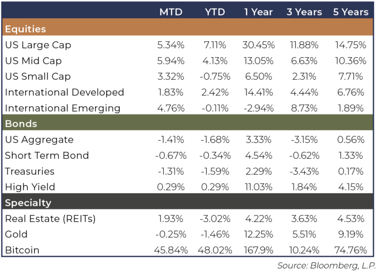 February 2024 Commentary Bison Wealth